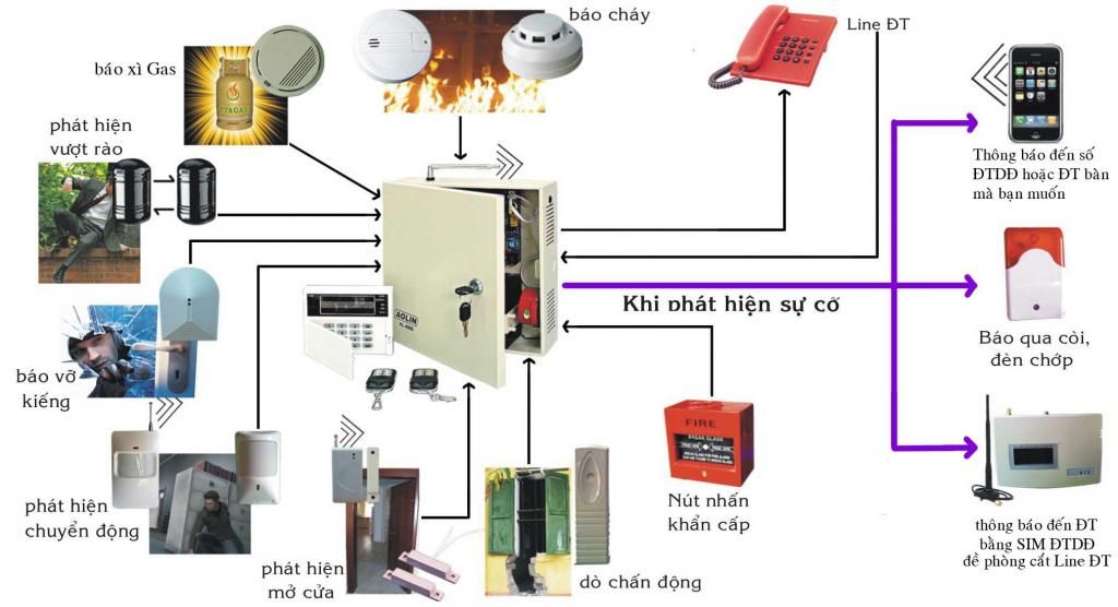 Thi công, sửa chữa hệ thống M&E (Điện, nước...) - 2