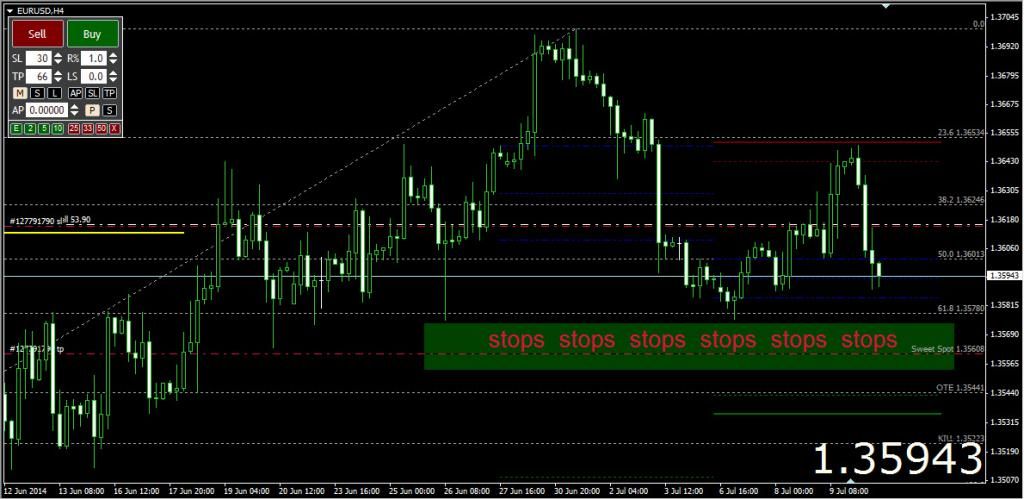 EURUSDStops_zps83a39f6b.jpg